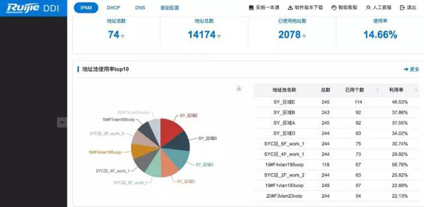 如何通过授权终端IP提升网络安全性与访问控制
