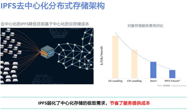 数据分析工具写生：让数据艺术化的未来