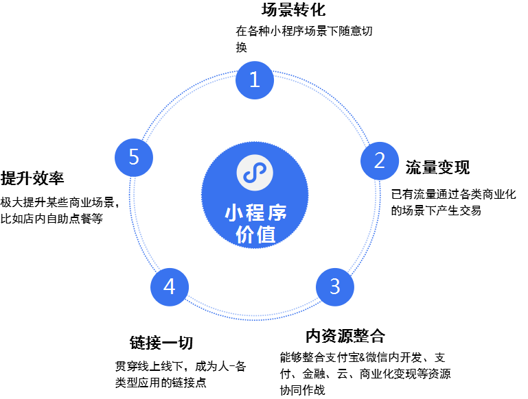 数据分析方法：释放数据潜力，助力决策优化