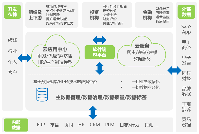 数据分析方法：释放数据潜力，助力决策优化