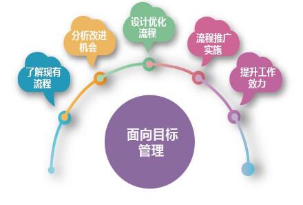 如何通过安阳短视频SEO优化提升品牌曝光与销售转化