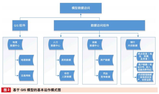 数据分析的几种方法,助力企业决策提升