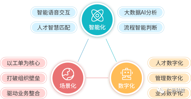 数据分析的几种方法,助力企业决策提升