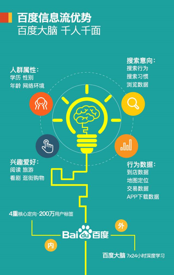 内容营销广告投放策略:如何精准提升品牌影响力与用户粘性