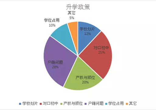 南开区转学经验分享——让你的孩子轻松适应新环境