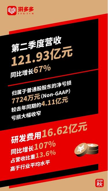 关于拼多多广告投放策略:如何在激烈竞争中脱颖而出