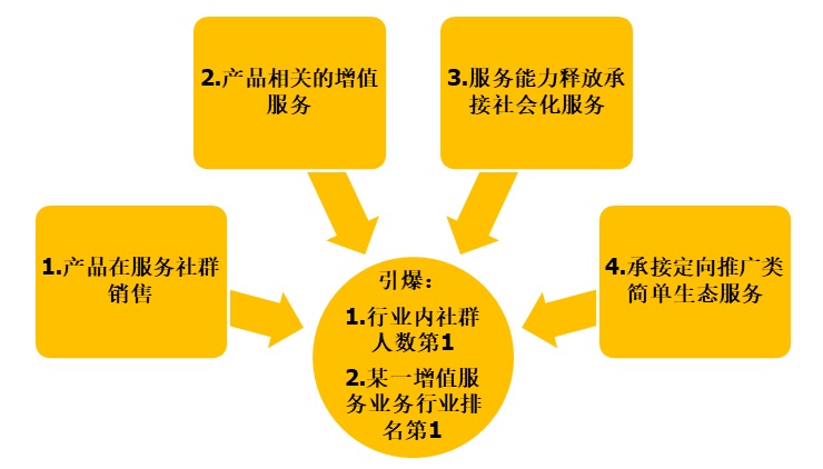 知识付费平台运营模式:如何通过创新盈利与用户增值