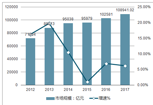 趋势的力量2:行业分析与未来趋势