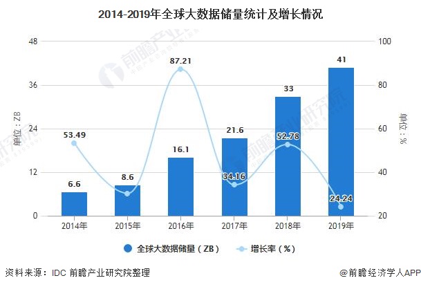 趋势的力量2:行业分析与未来趋势