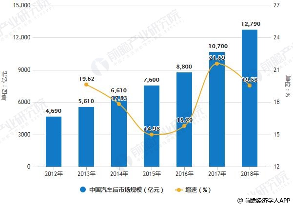 趋势的力量2:行业分析与未来趋势