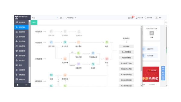 免费BI数据分析工具有哪些？助力企业智能决策！