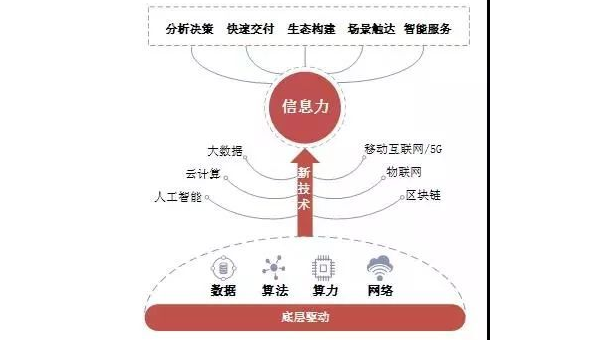 数据分析所用的方法——如何运用数据驱动决策提升企业竞争力