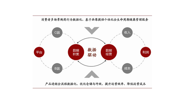 数据分析所用的方法——如何运用数据驱动决策提升企业竞争力
