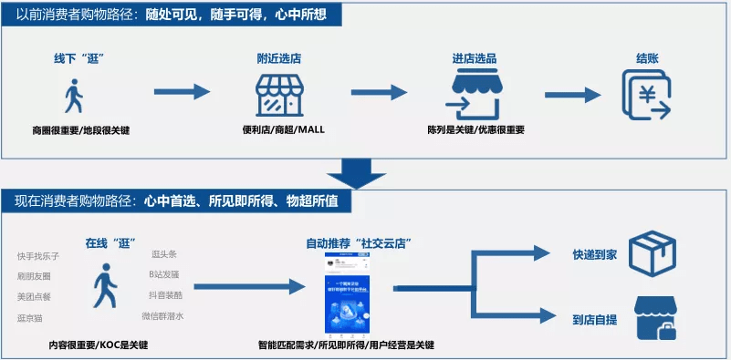 碎片化广告投放策略：精准触达你的潜在客户