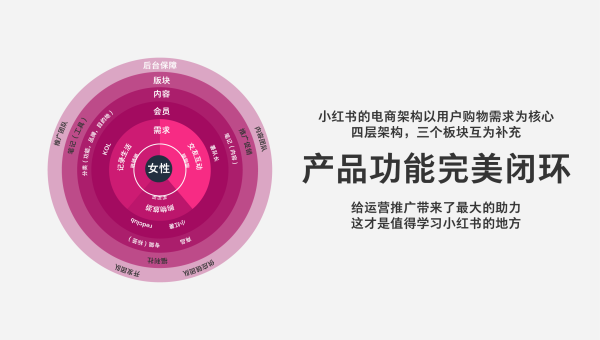 小红书内容生产运营策略，助力品牌快速破圈