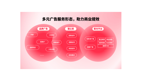 小红书内容生产运营策略，助力品牌快速破圈