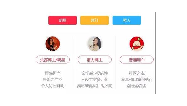 小红书内容生产运营策略，助力品牌快速破圈
