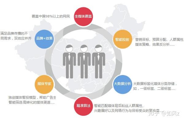 告白广告投放策略:精准营销的浪漫与智慧