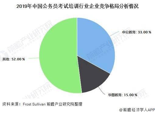 教师行业前景分析与趋势