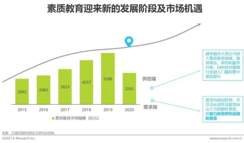 教师行业前景分析与趋势