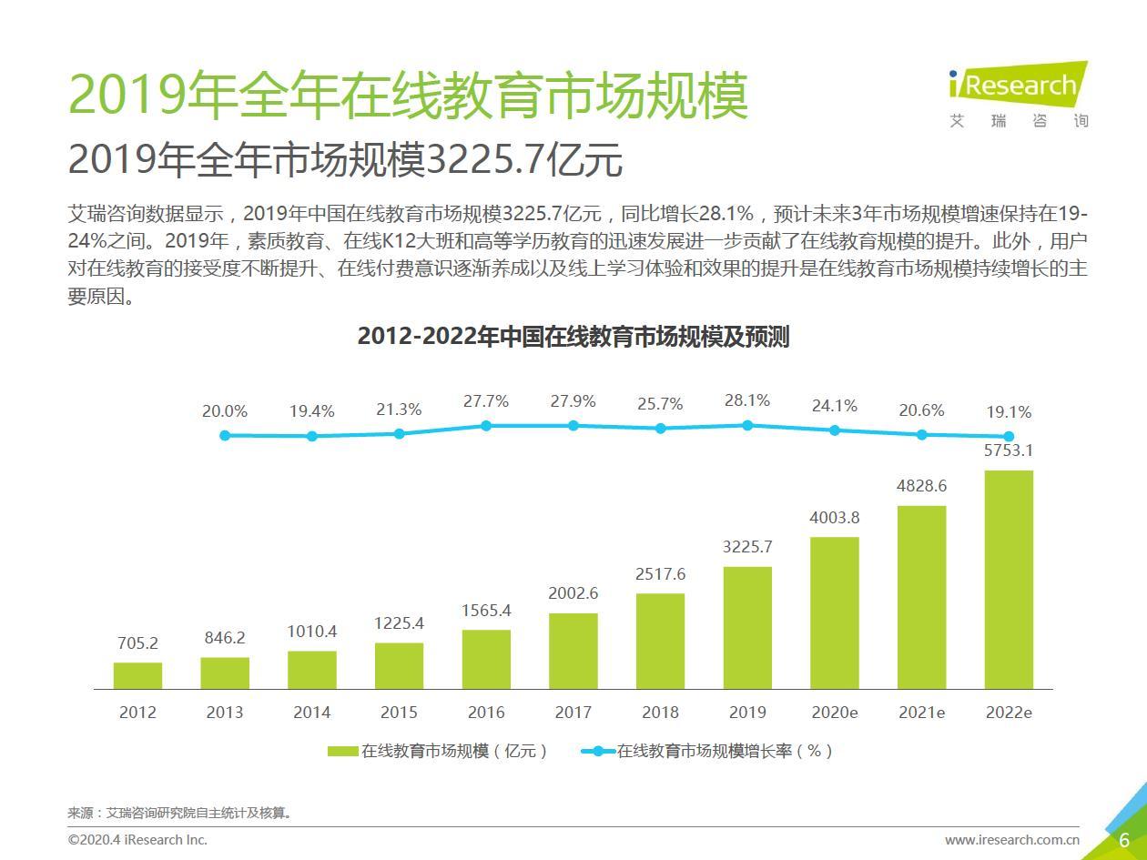 山东知识付费收费模式:引领教育创新的新风潮