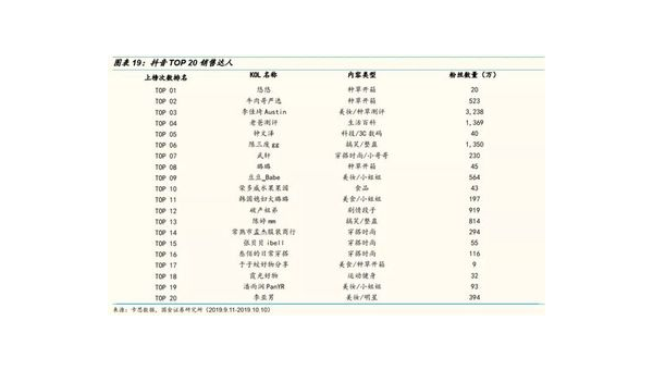 人设打造与定位:让你脱颖而出的秘诀