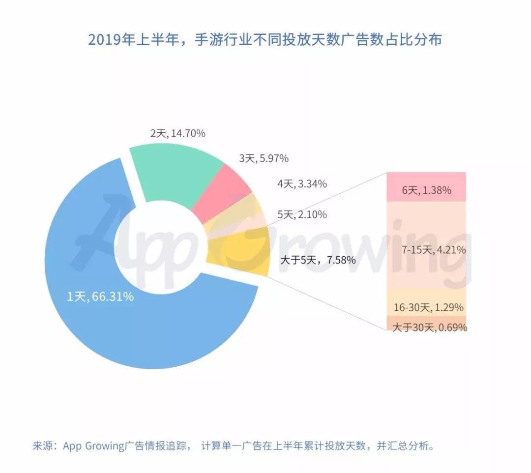 典当广告投放策略：如何用精准营销提升品牌价值
