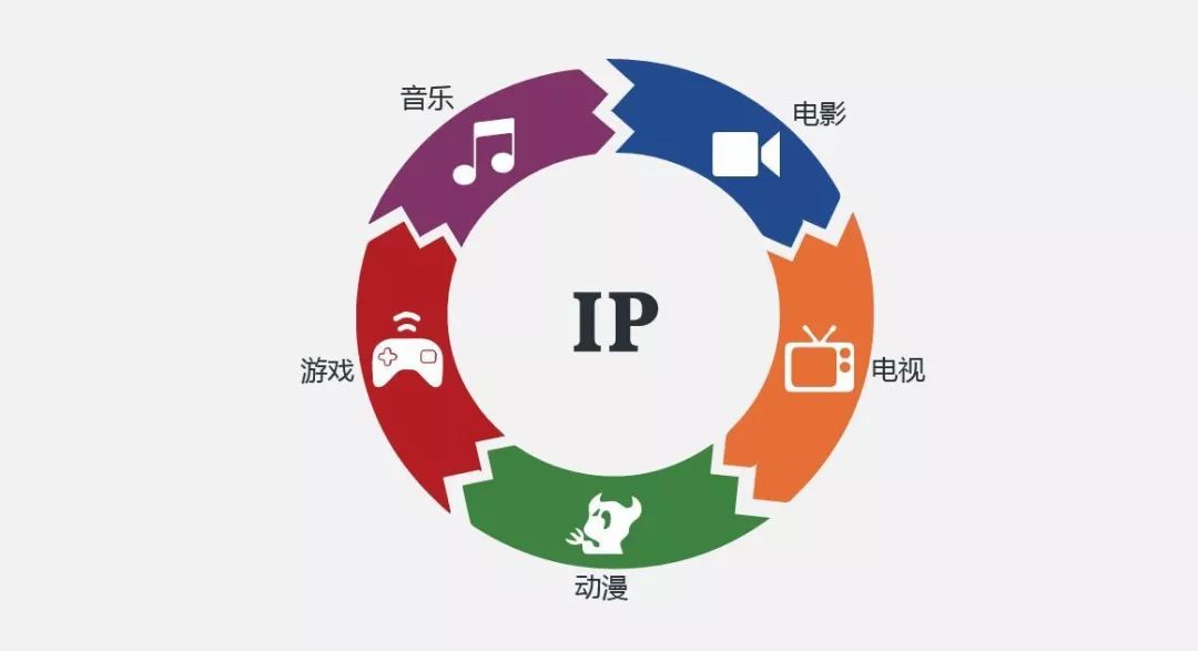 大IP授权:打造品牌跨界合作的无限可能