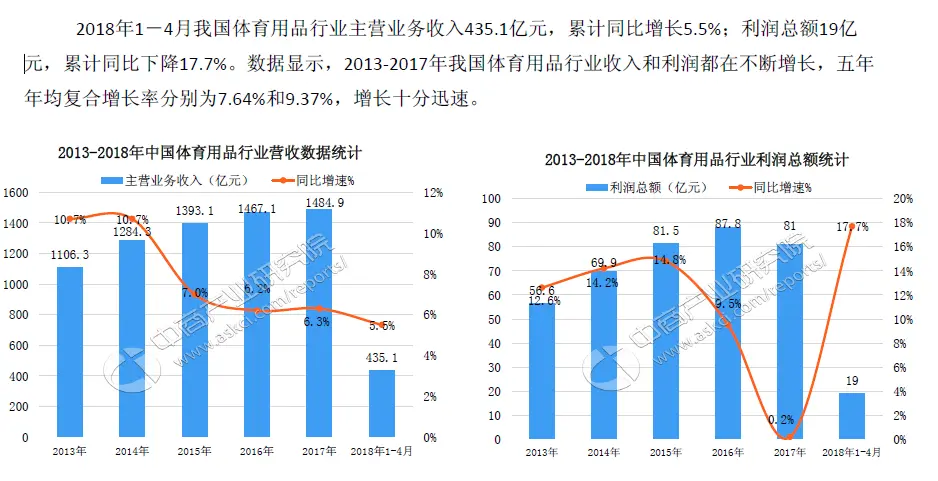 中国健身行业趋势分析:探索未来市场潜力