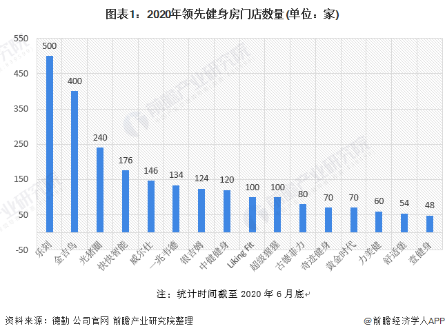 中国健身行业趋势分析:探索未来市场潜力