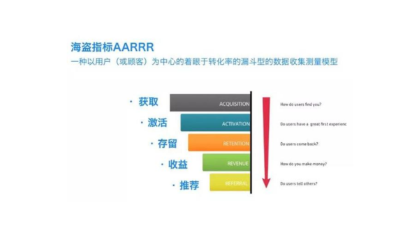 常见的数据分析方法有哪些?揭开数据背后的秘密