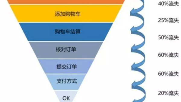 常见的数据分析方法有哪些?揭开数据背后的秘密