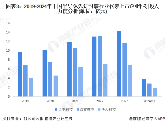 行业趋势分析论文——洞察未来发展，抢占先机