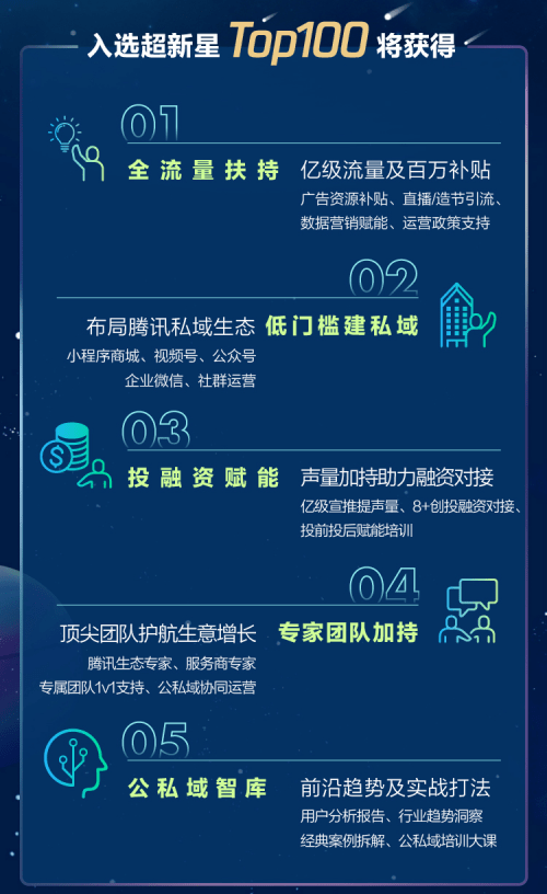 如何制定高效的广告投放策略计划,让品牌快速破圈