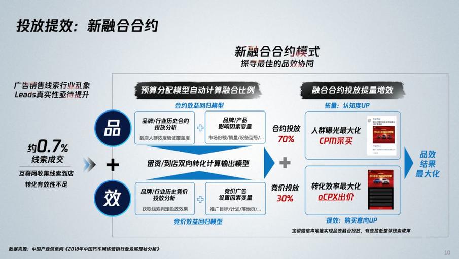 如何制定高效的广告投放策略计划,让品牌快速破圈