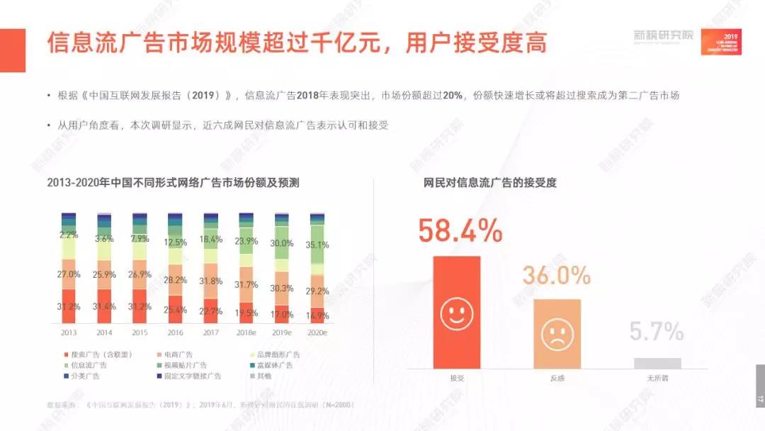 角广告投策略精准精准,胜:当如何媒体的广告投。通过效益效
