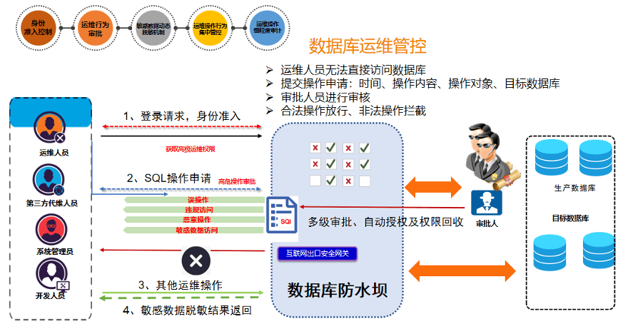 轻松实现安全访问,ip授权网站带你走向互联网新天地