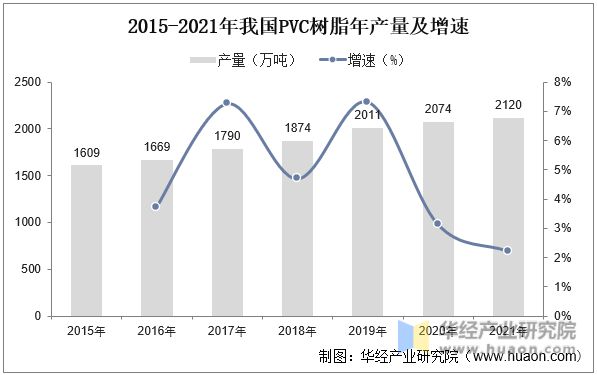 PVC行业的发展趋势分析:未来发展潜力巨大,机遇与挑战并存