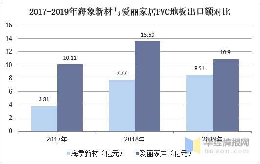 PVC行业的发展趋势分析:未来发展潜力巨大,机遇与挑战并存