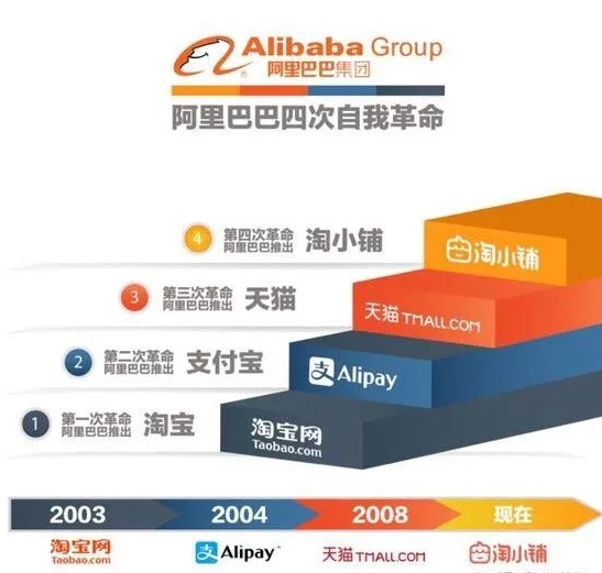 义乌带货直播攻略培训——让你轻松成为电商直播高手