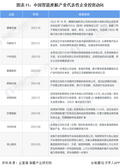 座舱行业趋势分析报告:未来驾驶体验的全新视野