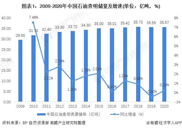 汽车原油行业趋势分析:未来五年市场动向与创新突破