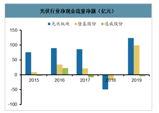 行业发展趋势分析：未来的机遇与挑战
