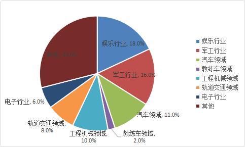 行业发展趋势分析：未来的机遇与挑战