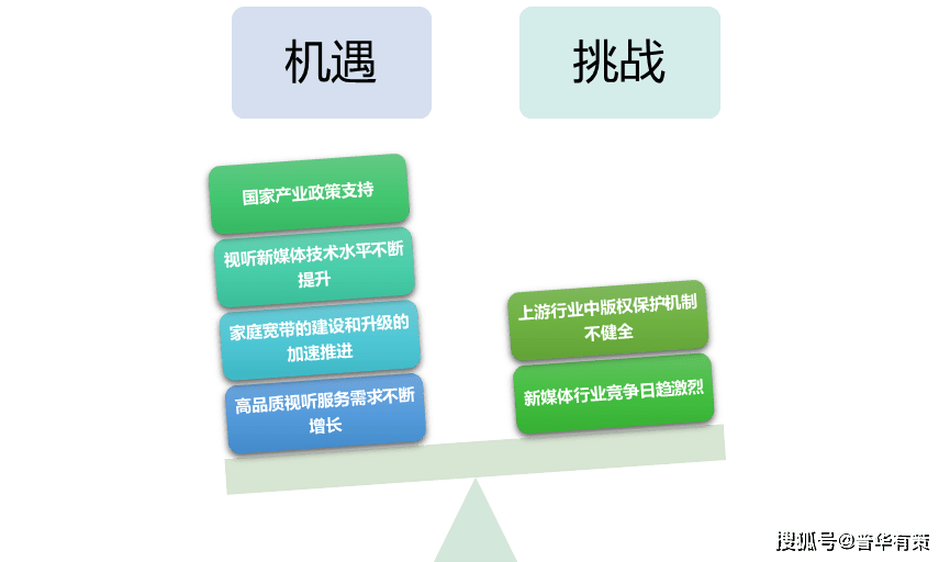 行业发展趋势分析：未来的机遇与挑战