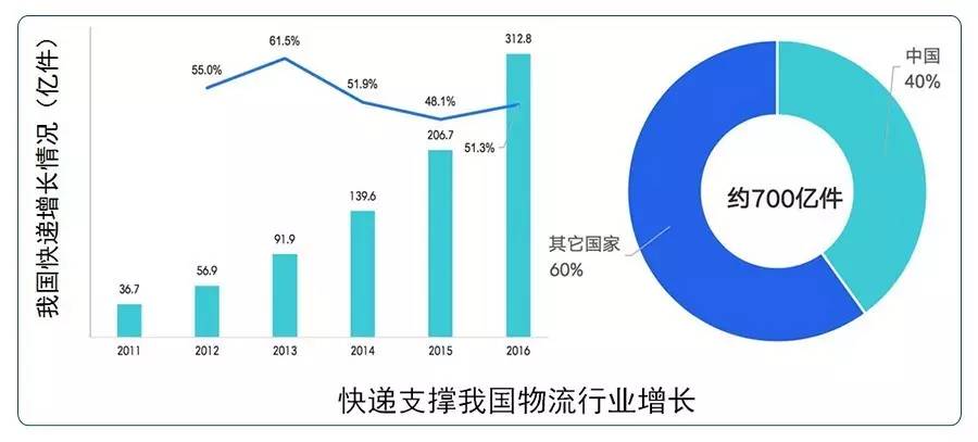 绿色行业趋势分析:未来可持续发展的风口