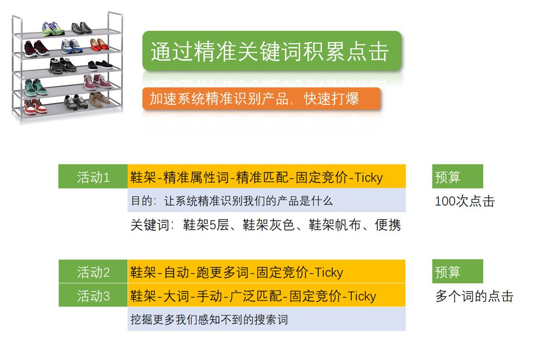 亚马逊视频广告接单技巧——掌握这些方法，让你的广告销量翻倍！