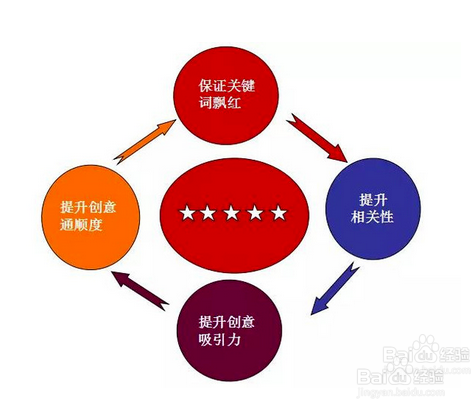 临夏短视频SEO优化:如何提升短视频内容的曝光度与用户粘性