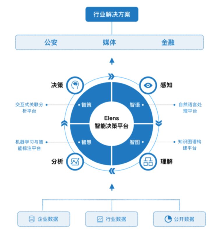 数据分析建模工具——助力企业决策的利器