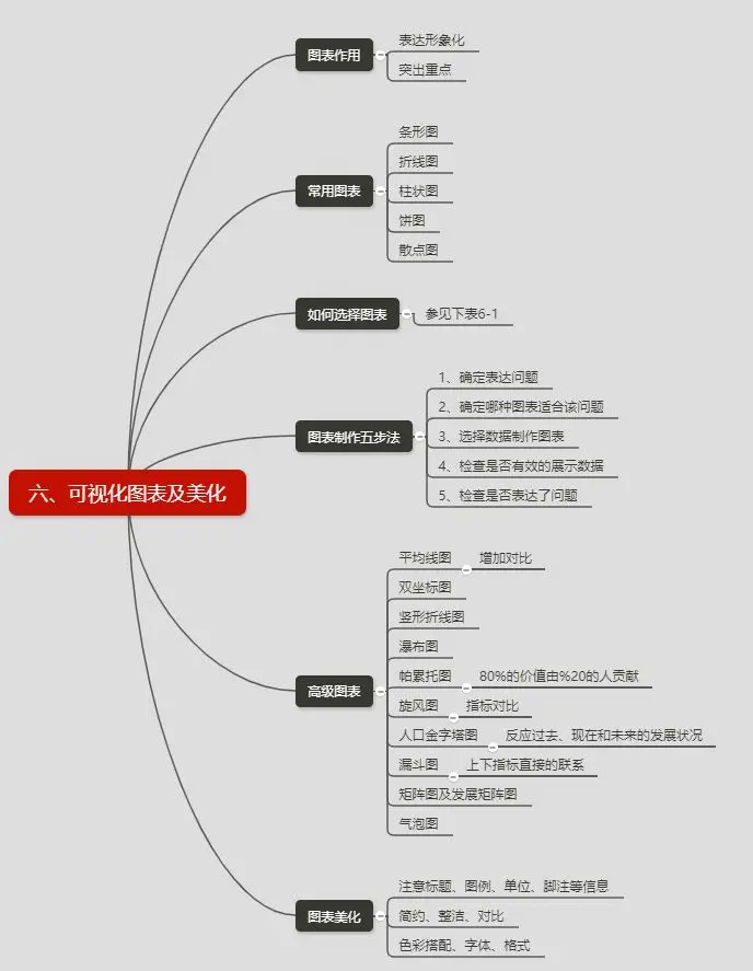 数据分析使用的分析方法：为决策提供强大支持